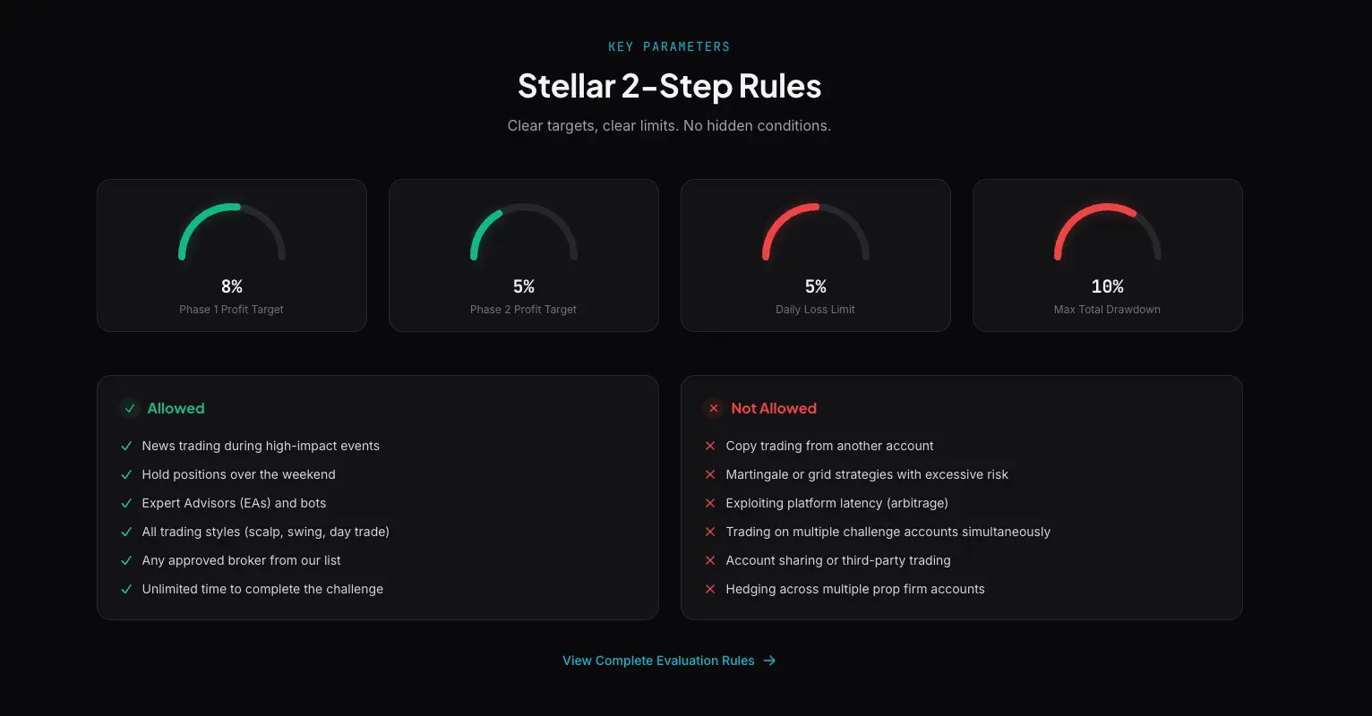 1-step vs 2-step prop firm challenge rule details traders often miss