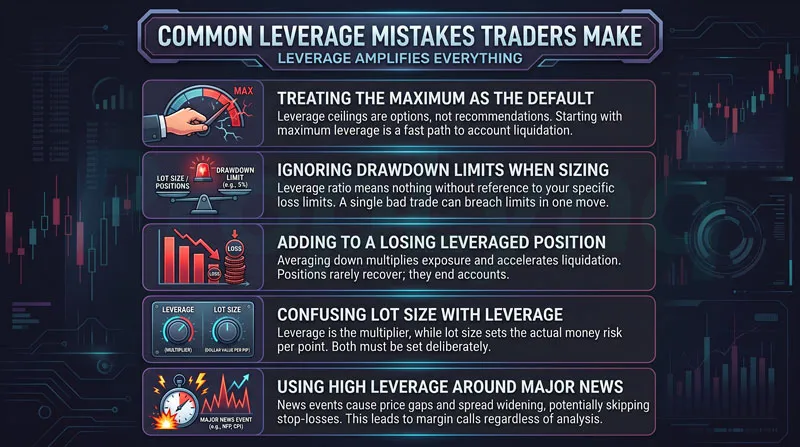 Common Leverage Mistakes Traders Make