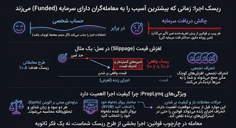 اسلیپیج در فارکس چیست جمع‌بندی نهایی
