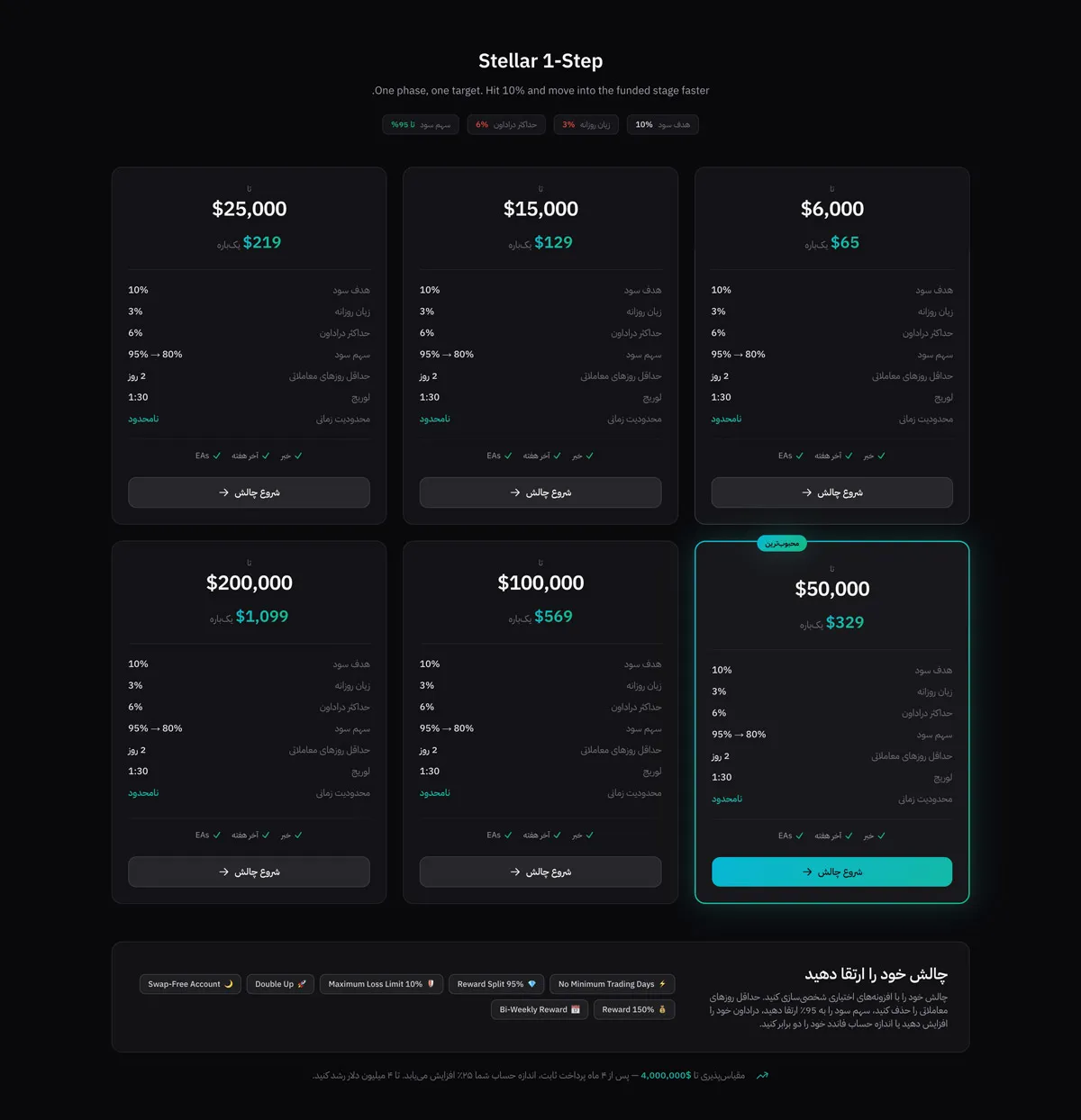 بررسی چالش تک مرحله ای - سریع‌تر ولی سخت‌گیرتر