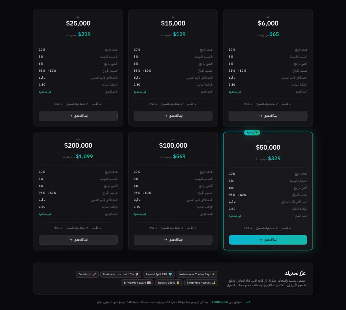 مراجعة التحدي ثنائي المرحلة – الخيار الأشهر والأكثر توازنًا