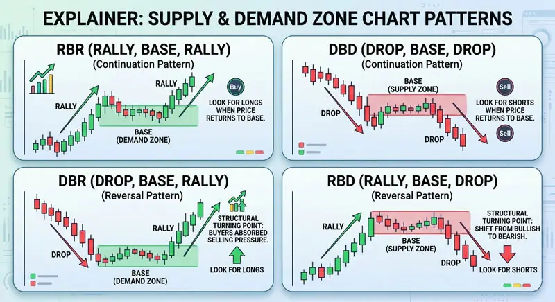 Base Patterns: The Building Blocks of Every RTM Zone