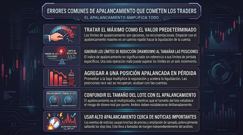 Lo que el apalancamiento realmente hace a tu P&L — un ejemplo real