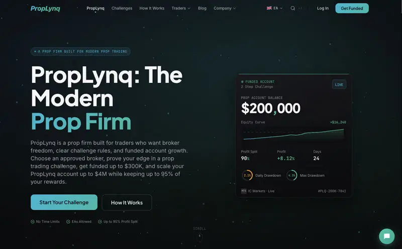PropLynq is the better FundedNext