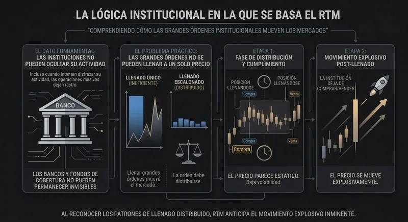 Qué es la estrategia y qué malinterpretan muchos traders