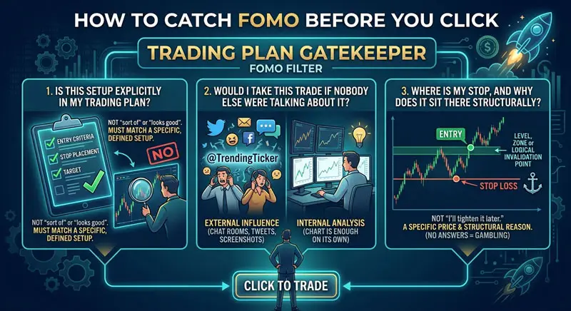 What FOMO Actually Costs You With Real Numbers