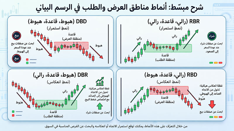 أنماط القاعدة الأربعة — اللبنات الأساسية لكل منطقة في استراتيجية RTM