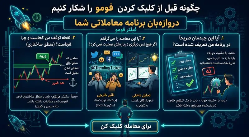 اثبات هزینه واقعی ترس از دست دادن در ترید با آمار و اعداد