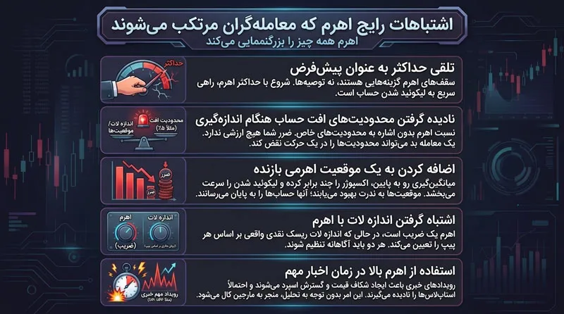 اشتباهات لوریج چیست که حساب را نابود می‌کنند