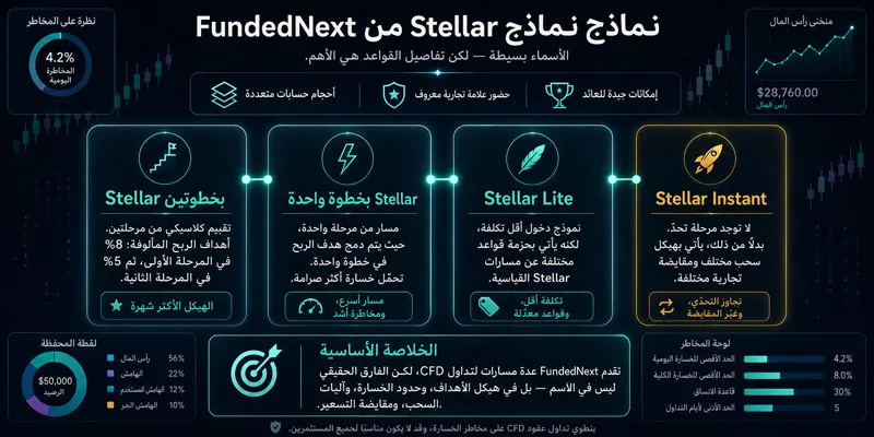 بدائل فانددنكست في 2026 - مقارنة النماذج التي تهم فعلاً