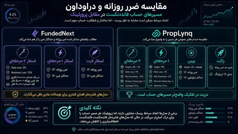 تست واقعی جایگزین‌ها فشار دراداون است