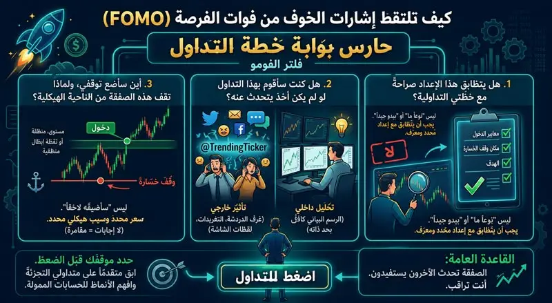 كيف تلتقط الفومو في التداول قبل الضغط على زر الدخول؟