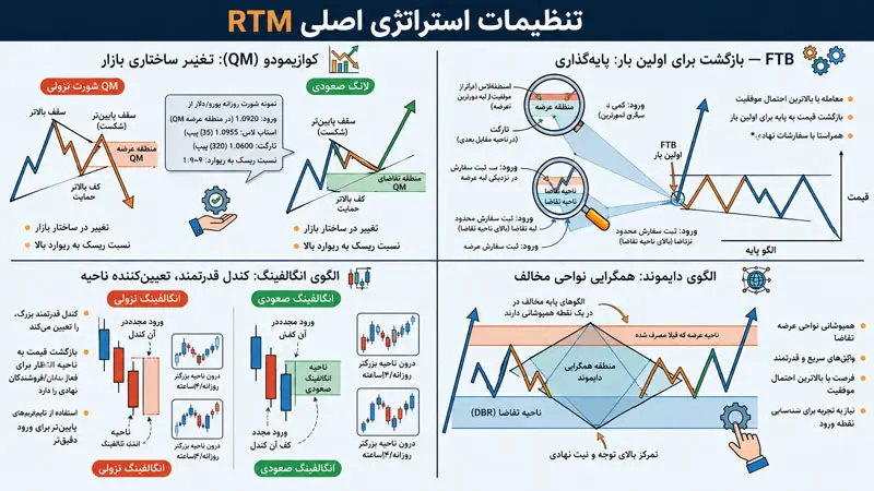 ستاپ‌های اصلی کوازیمودو، دایاموند و اینگالفینگ