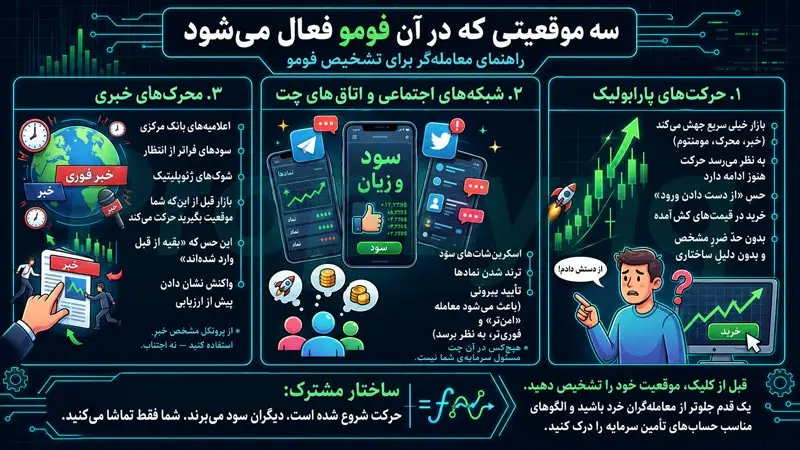 سه موقعیت خطرناک فومو چیست