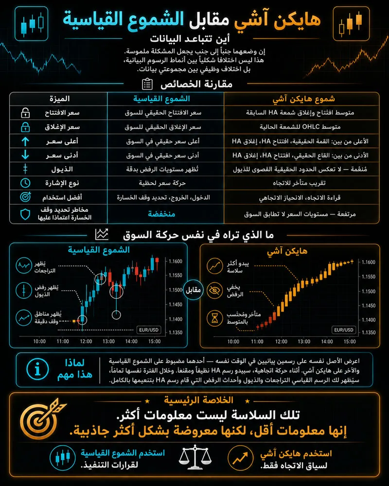 طريقة الرسمين: كيف تستخدم شموع هيكن آشي دون أن تحترق؟
