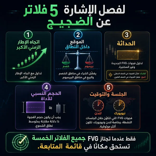 FVG داخل حساب ممول