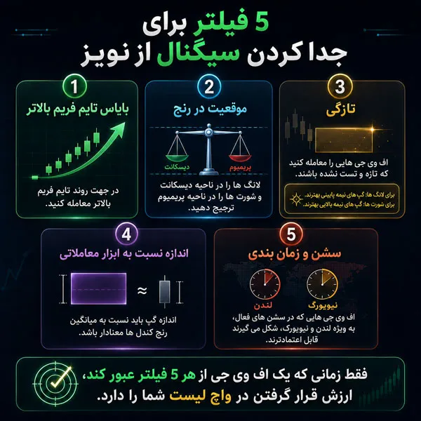 FVG در چالش پراپ
