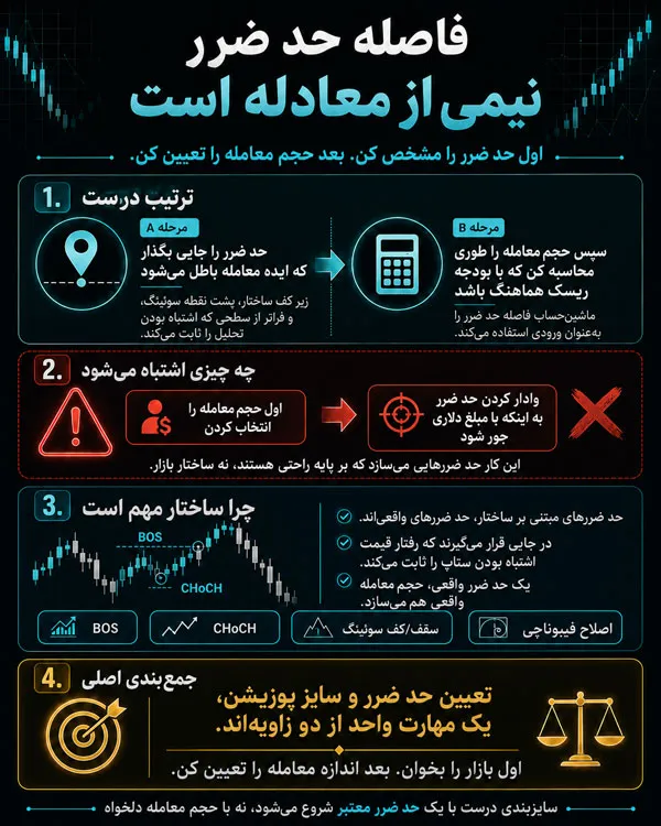 در محاسبه لات در فارکس فارکس، اول استاپ را بگذارید و بعد حجم را حساب کنید