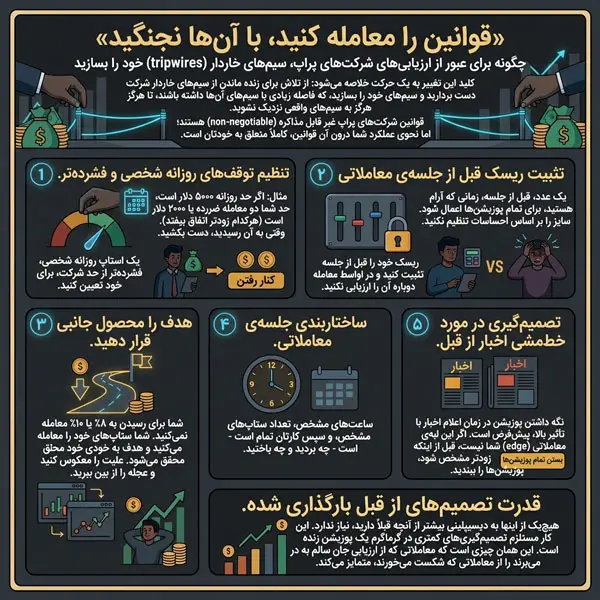 فشار روانشناسی چالش پراپ واقعاً شما را به چه کاری می‌کشاند