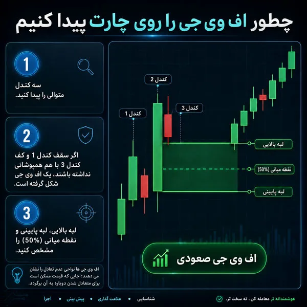 چرا بیشتر نواحی اف وی جی فقط نویز هستند